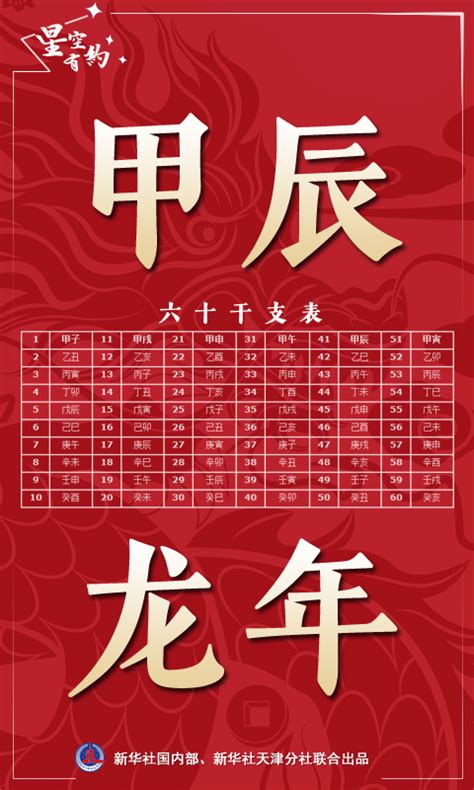 2024年是什么龙年|为什么今年叫甲辰龙年 2024是甲辰龙年